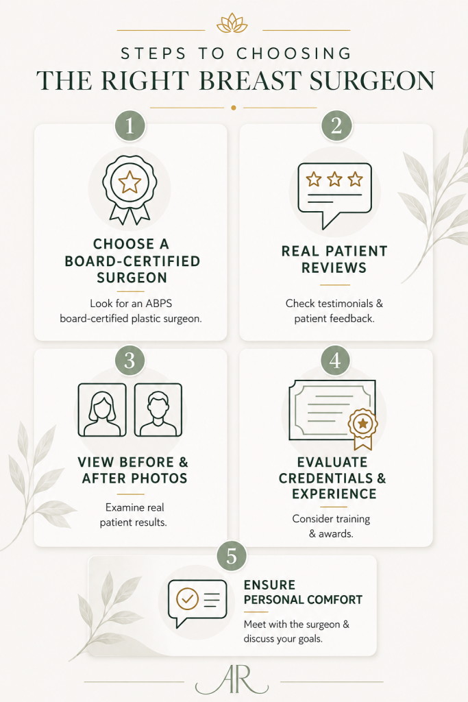 Infographic titled "Steps to Choosing the Right Breast Surgeon" featuring five tips: choose a board-certified plastic surgeon, read real patient reviews, view before-and-after photos, evaluate credentials and experience, and ensure you feel comfortable with your surgeon before proceeding.