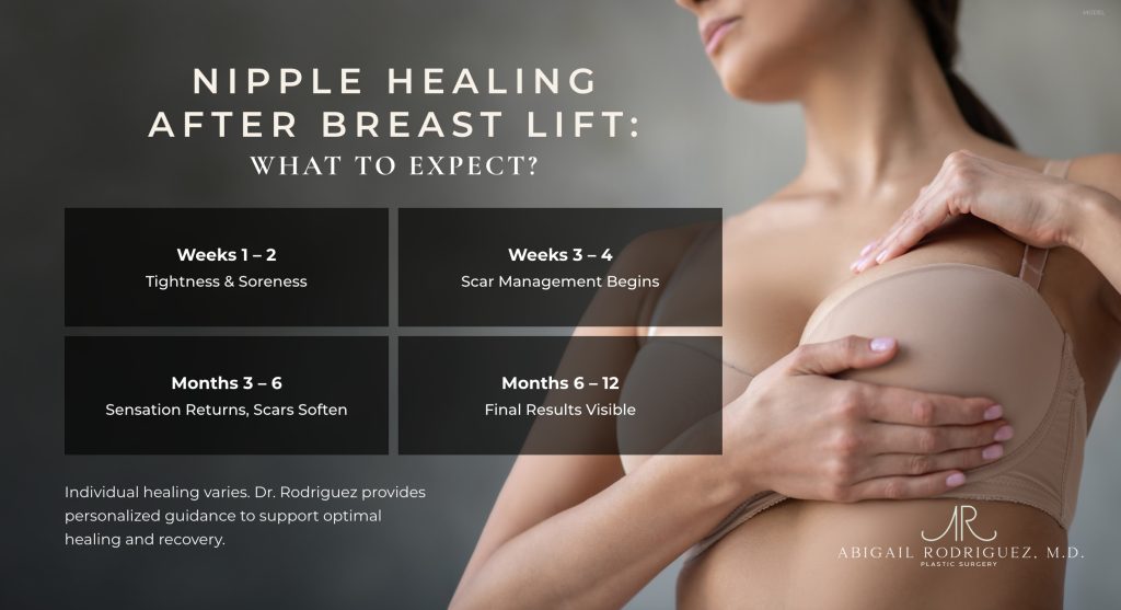 Infographic titled "Nipple Healing After Breast Lift: What To Expect?" from Abigail Rodriguez, M.D. Plastic Surgery. 