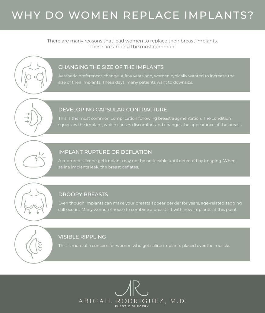 Infographic outlining five common reasons women replace breast implants: changing implant size, capsular contracture, implant rupture or deflation, breast sagging, and visible rippling.