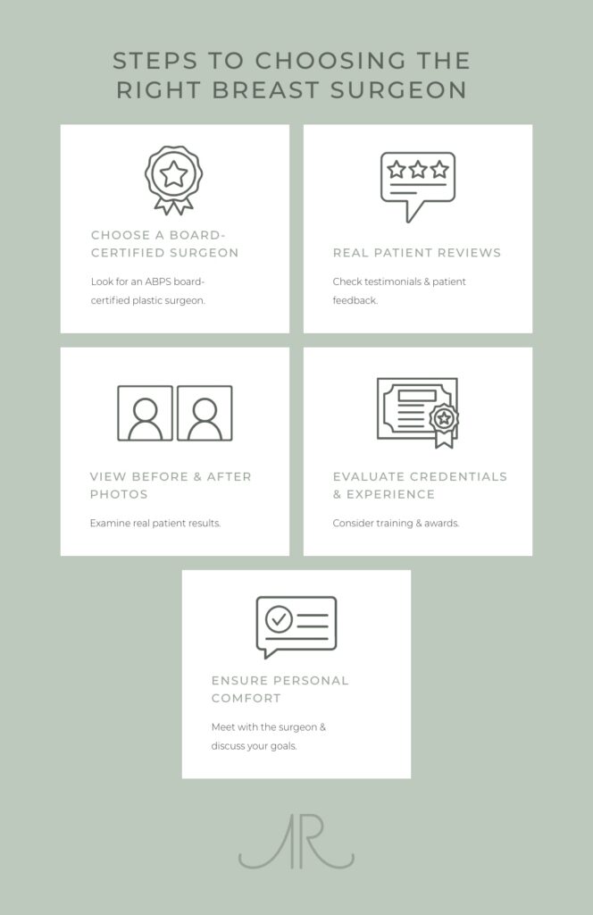 Blog Image Steps to Choosing the Right Breast Surgeon An infographic titled "Steps to Choosing the Right Breast Surgeon" featuring five icons and tips: choosing a board-certified surgeon, checking patient reviews, viewing before and after photos, evaluating credentials, and ensuring personal comfort.